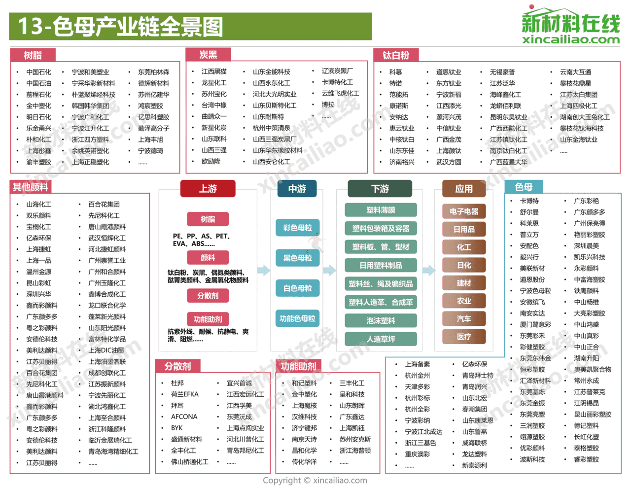 新材料在线-新材料行业：2021年100大新材料产业全景图(图14)