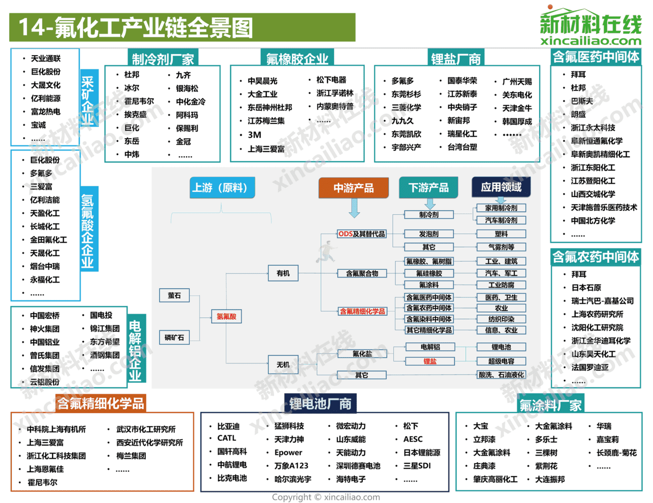 新材料在线-新材料行业：2021年100大新材料产业全景图(图15)