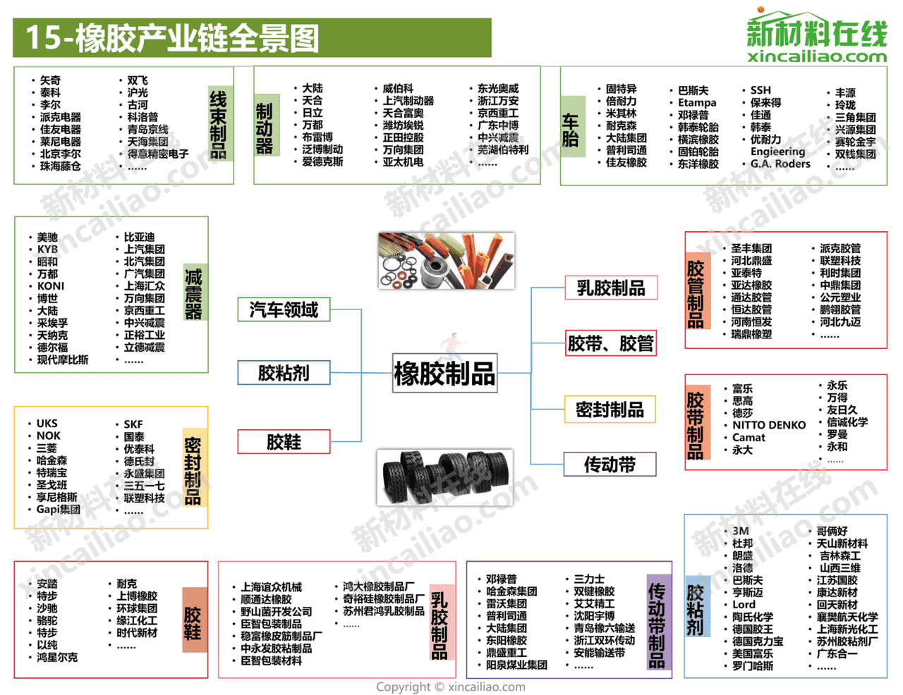 新材料在线-新材料行业：2021年100大新材料产业全景图(图16)