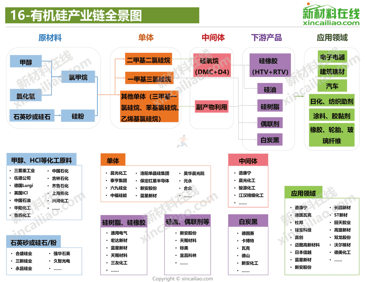 新材料在线-新材料行业：2021年100大新材料产业全景图(图17)