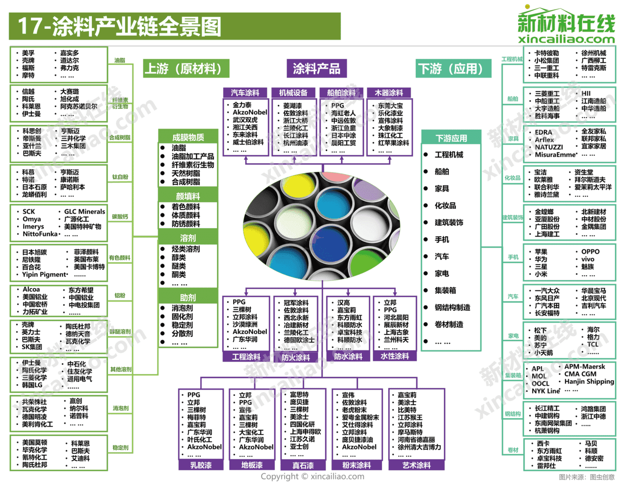 新材料在线-新材料行业：2021年100大新材料产业全景图(图18)