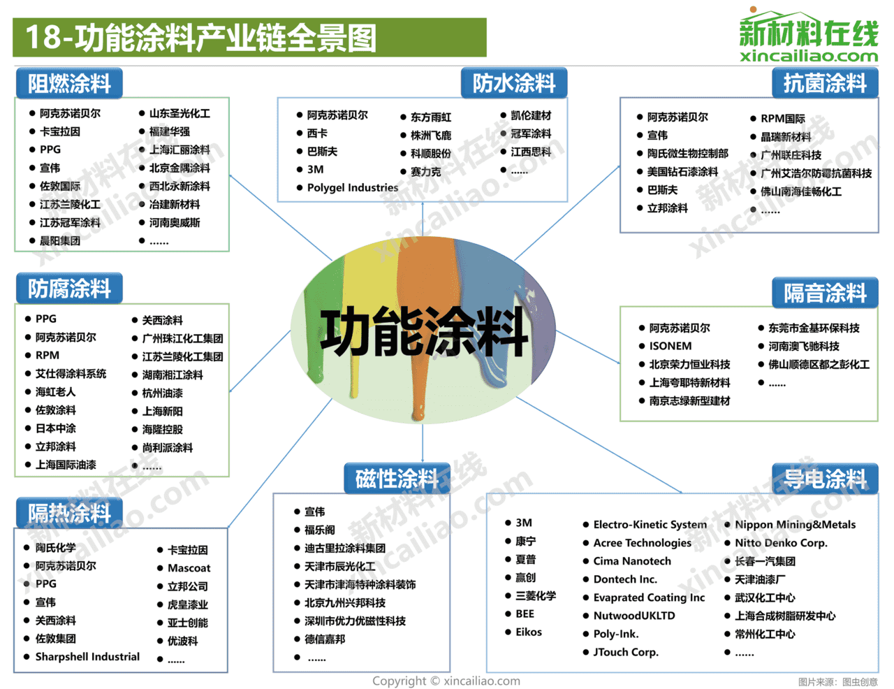 新材料在线-新材料行业：2021年100大新材料产业全景图(图19)