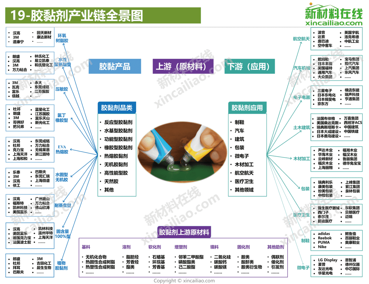 新材料在线-新材料行业：2021年100大新材料产业全景图(图20)