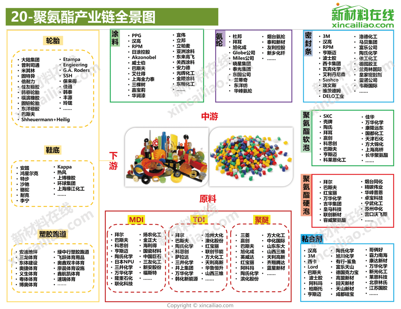 新材料在线-新材料行业：2021年100大新材料产业全景图(图21)