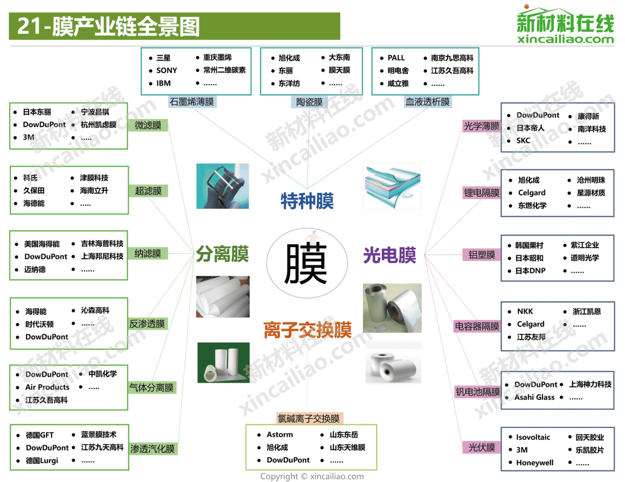 新材料在线-新材料行业：2021年100大新材料产业全景图(图22)