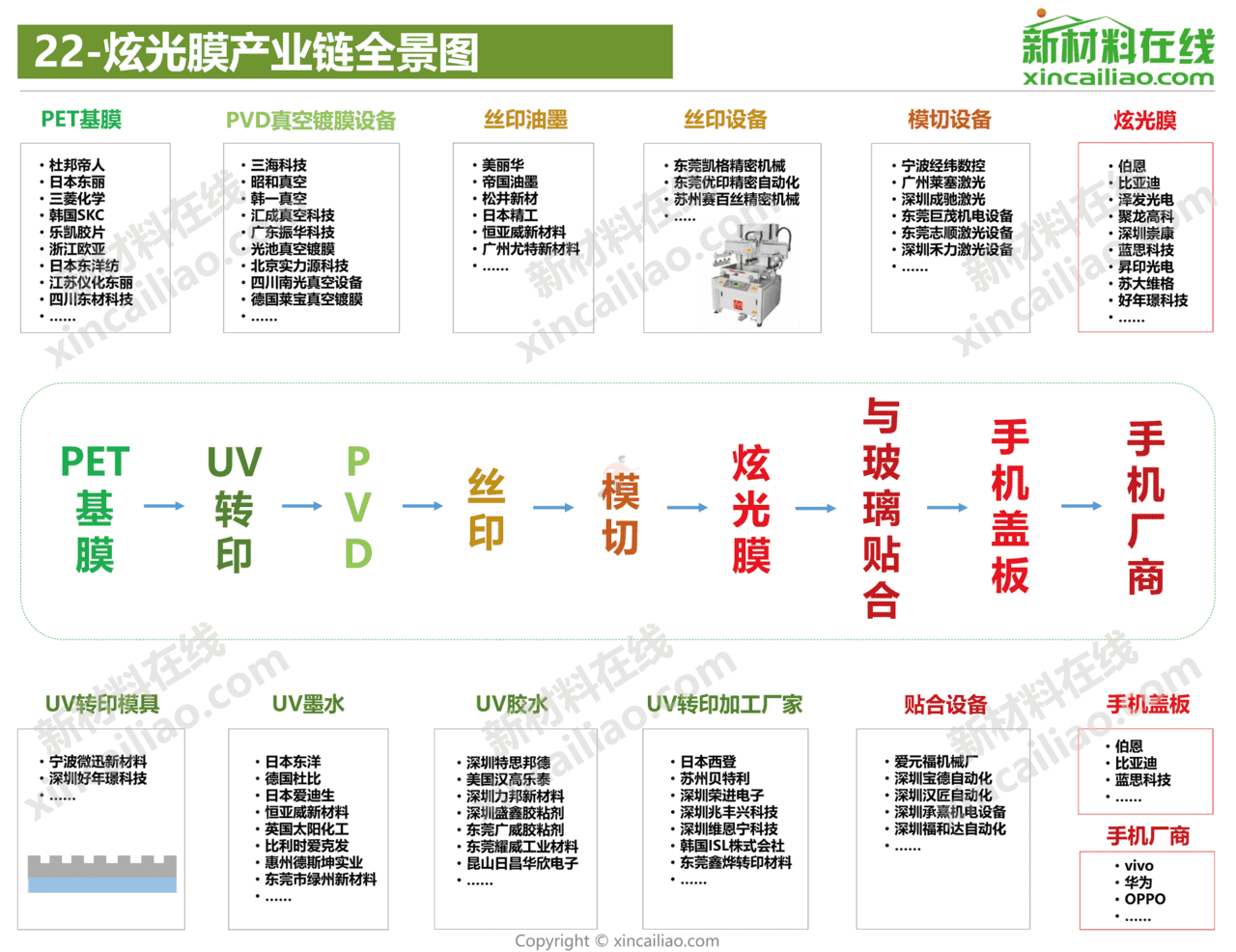 新材料在线-新材料行业：2021年100大新材料产业全景图(图23)