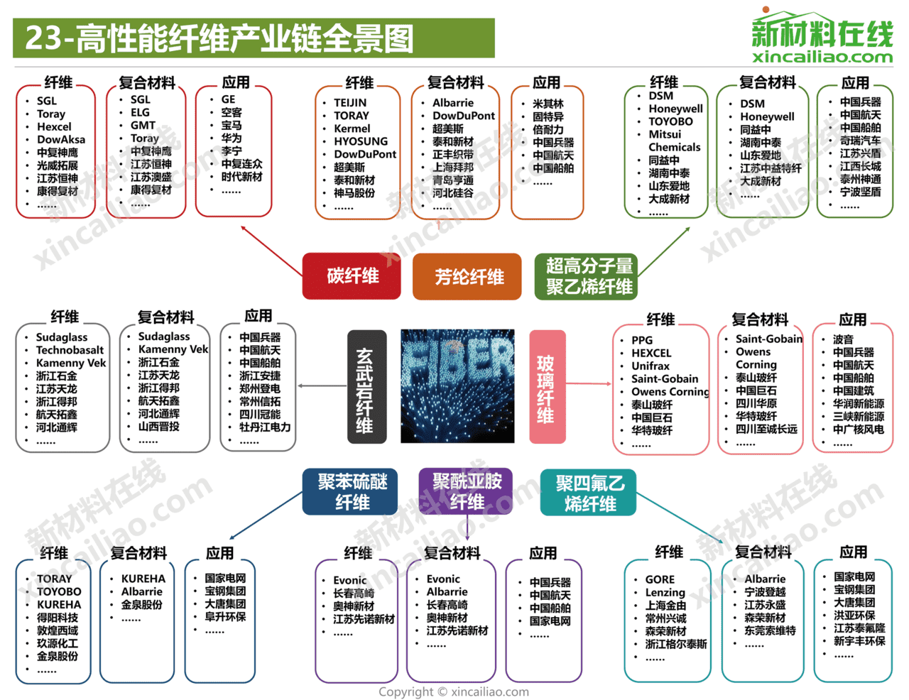 新材料在线-新材料行业：2021年100大新材料产业全景图(图24)