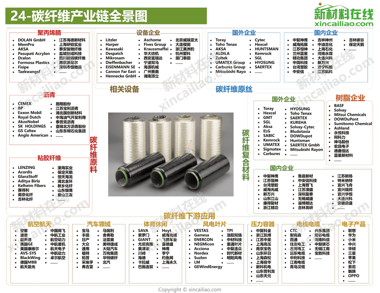 新材料在线-新材料行业：2021年100大新材料产业全景图(图25)