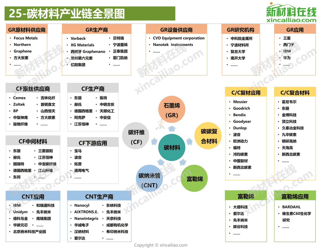 新材料在线-新材料行业：2021年100大新材料产业全景图(图26)