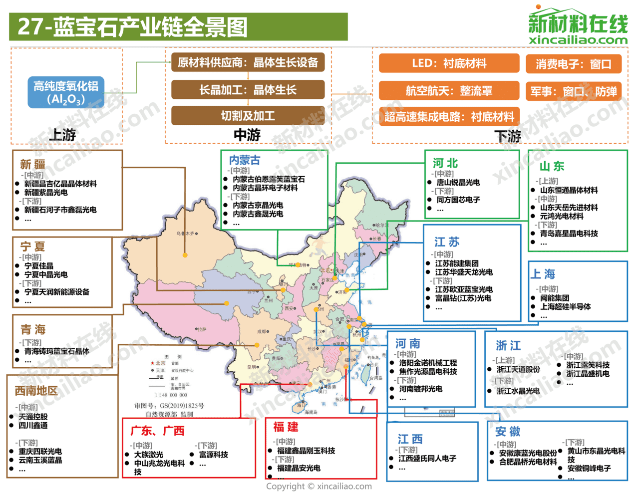 新材料在线-新材料行业：2021年100大新材料产业全景图(图28)