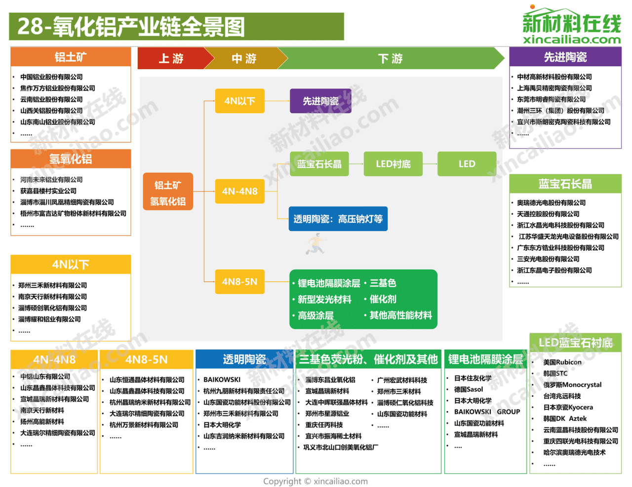 新材料在线-新材料行业：2021年100大新材料产业全景图(图29)