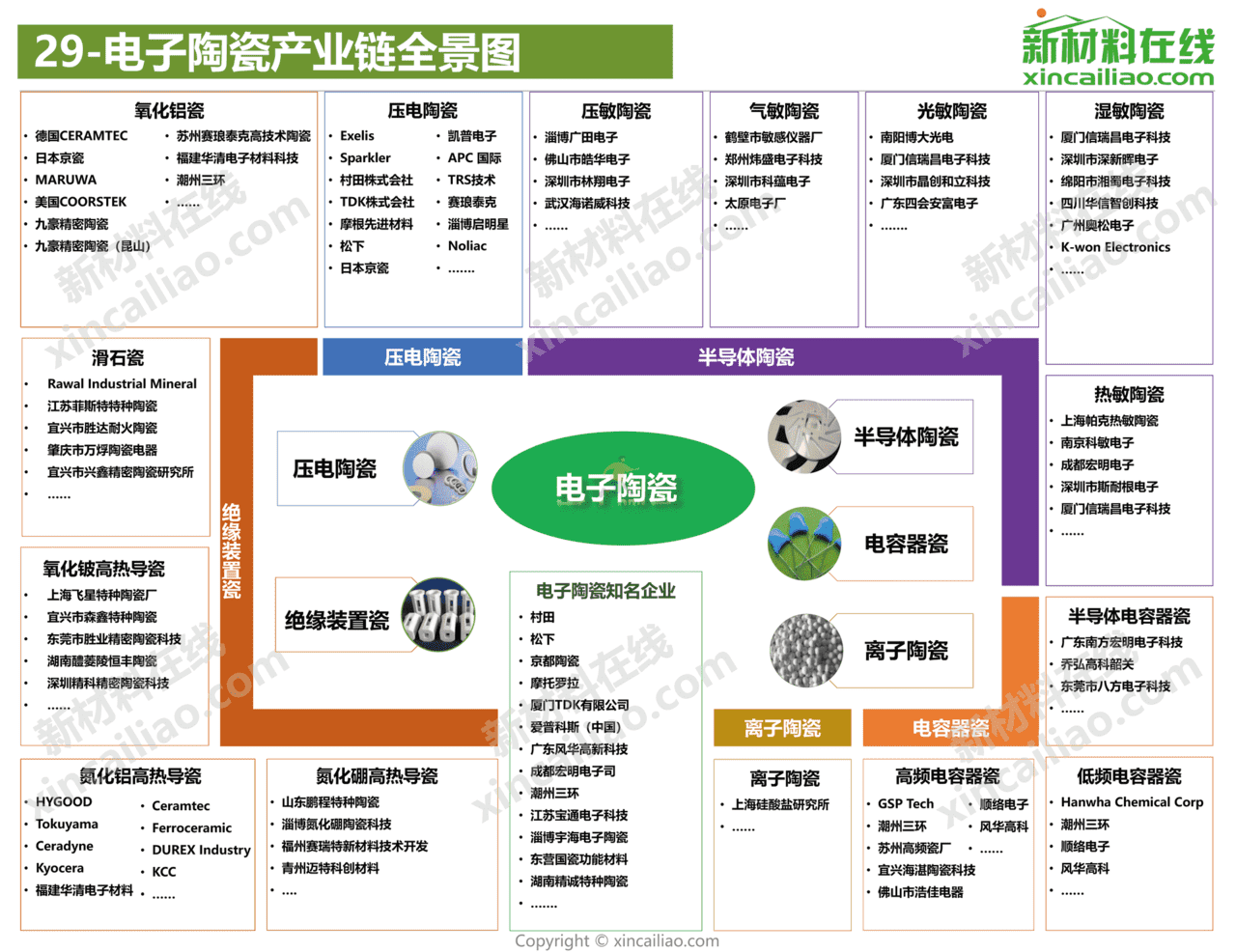 新材料在线-新材料行业：2021年100大新材料产业全景图(图30)