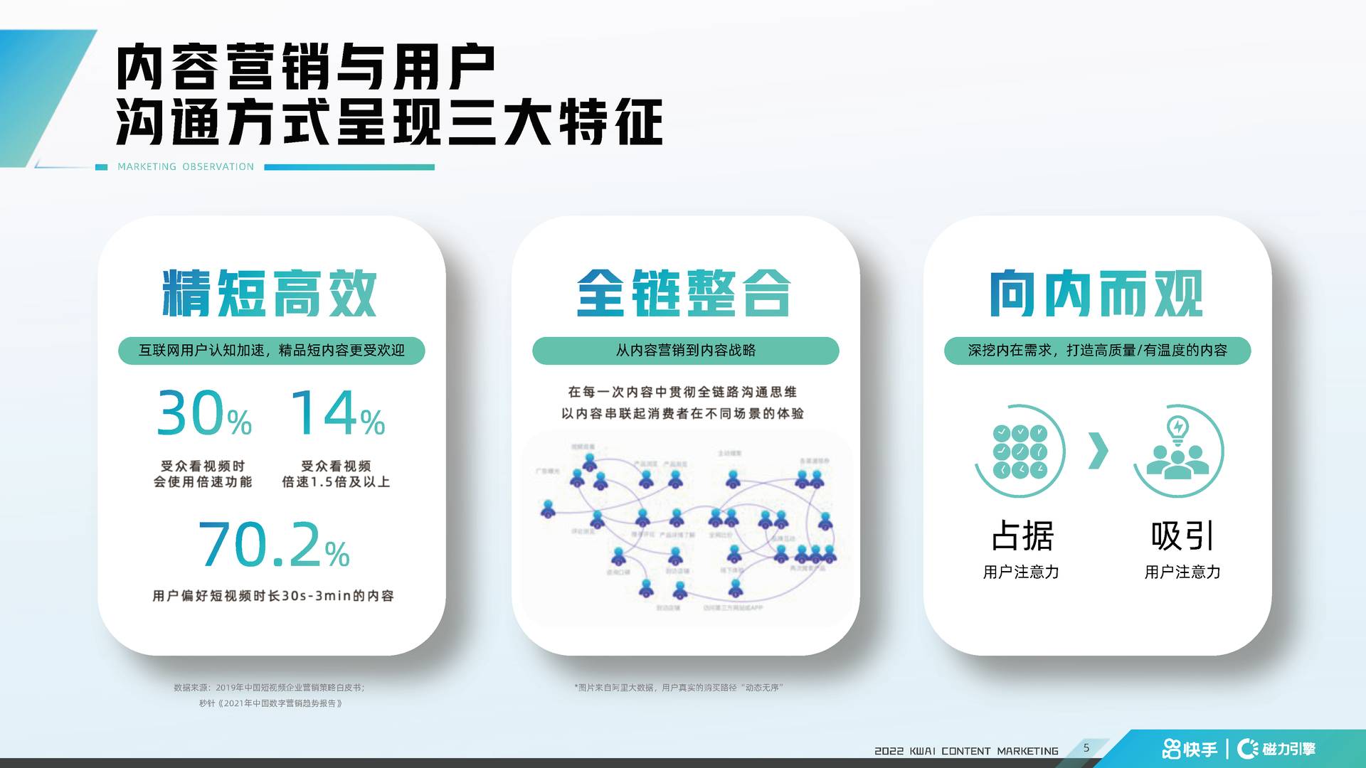 快手2022年内容招商通案 短视频通案(图5)