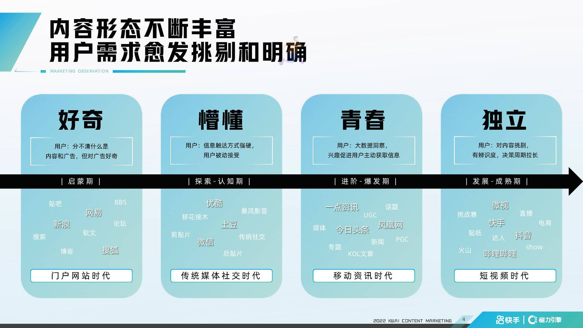 快手2022年内容招商通案 短视频通案(图4)