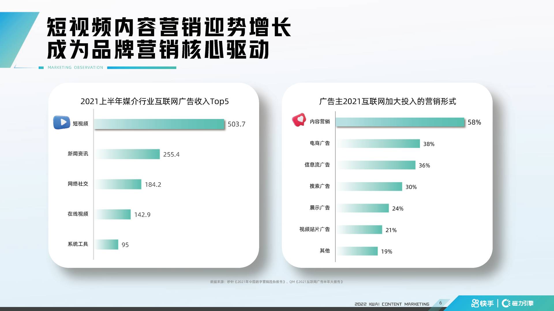 快手2022年内容招商通案 短视频通案(图6)