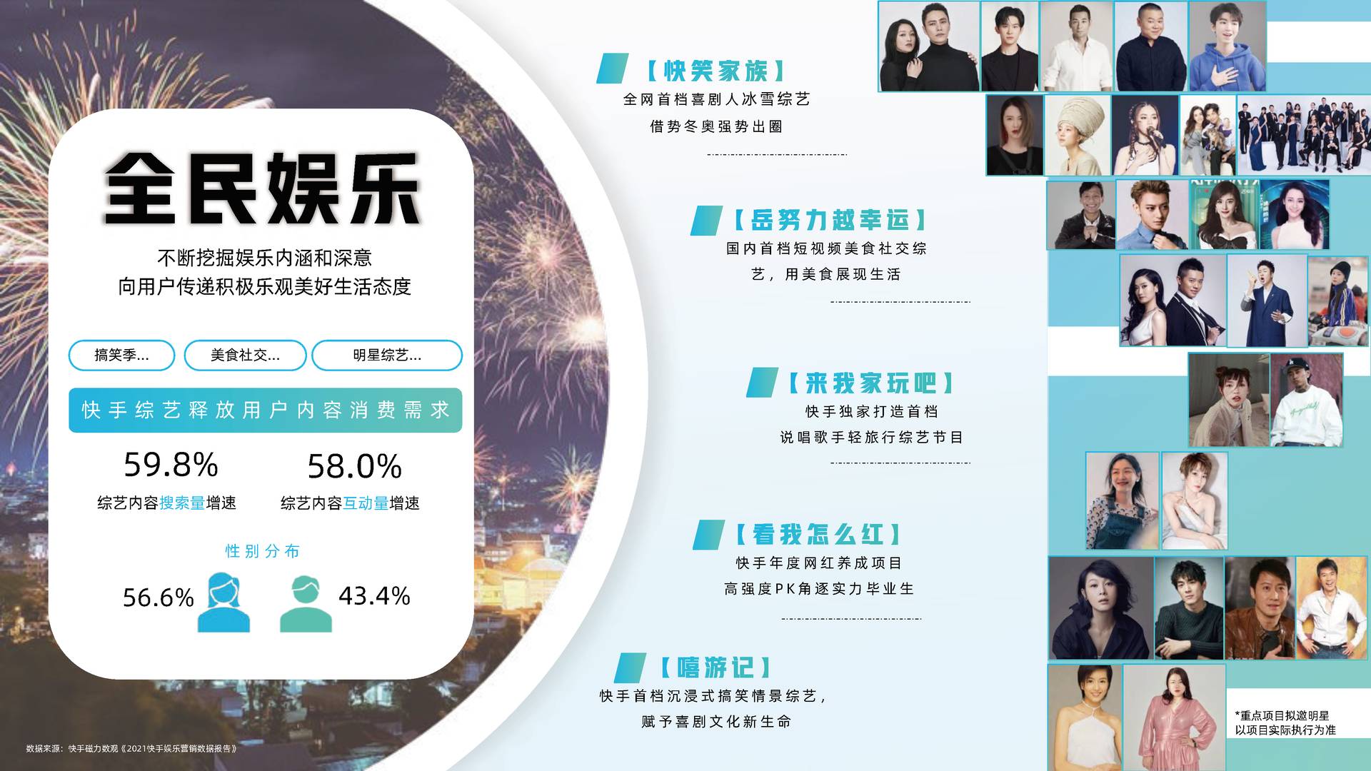 快手2022年内容招商通案 短视频通案(图11)