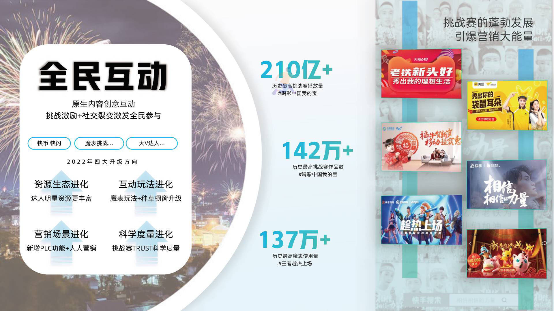 快手2022年内容招商通案 短视频通案(图13)