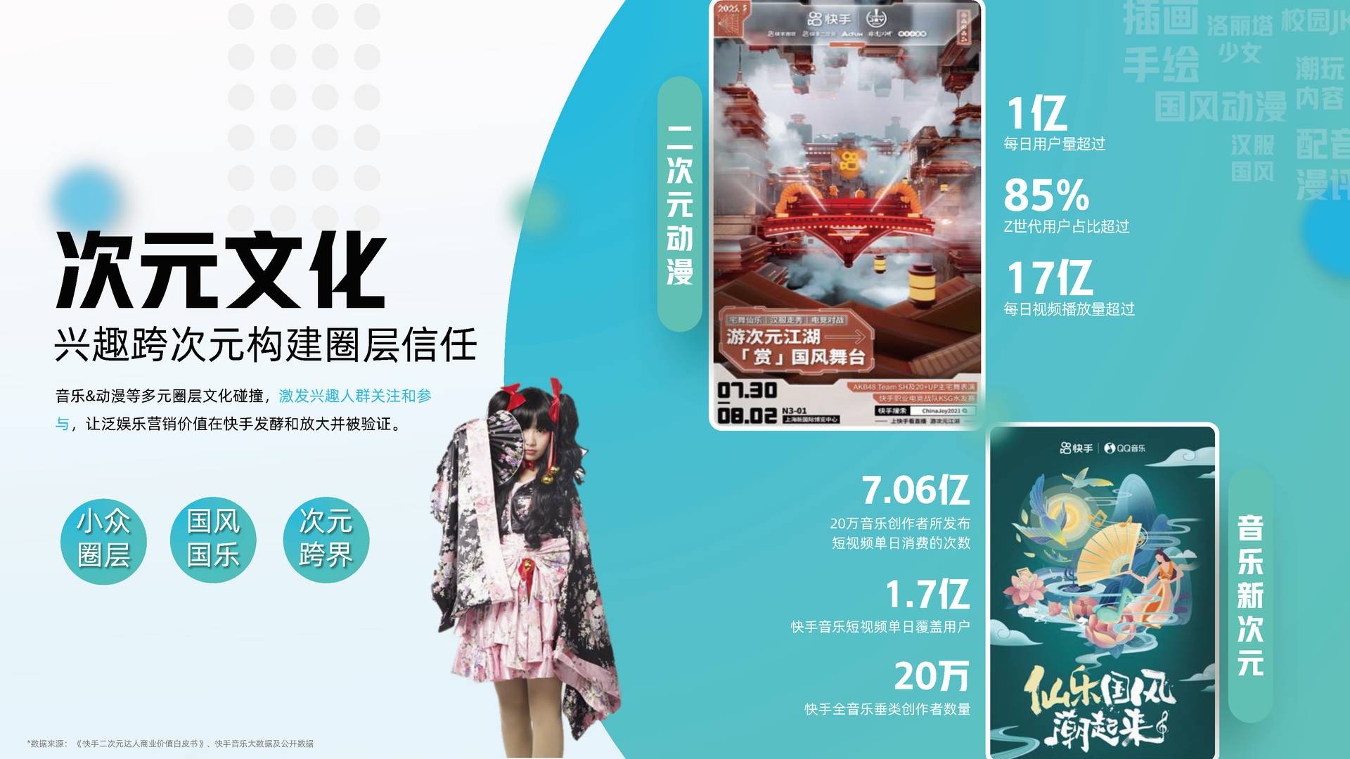 快手2022年内容招商通案 短视频通案(图18)