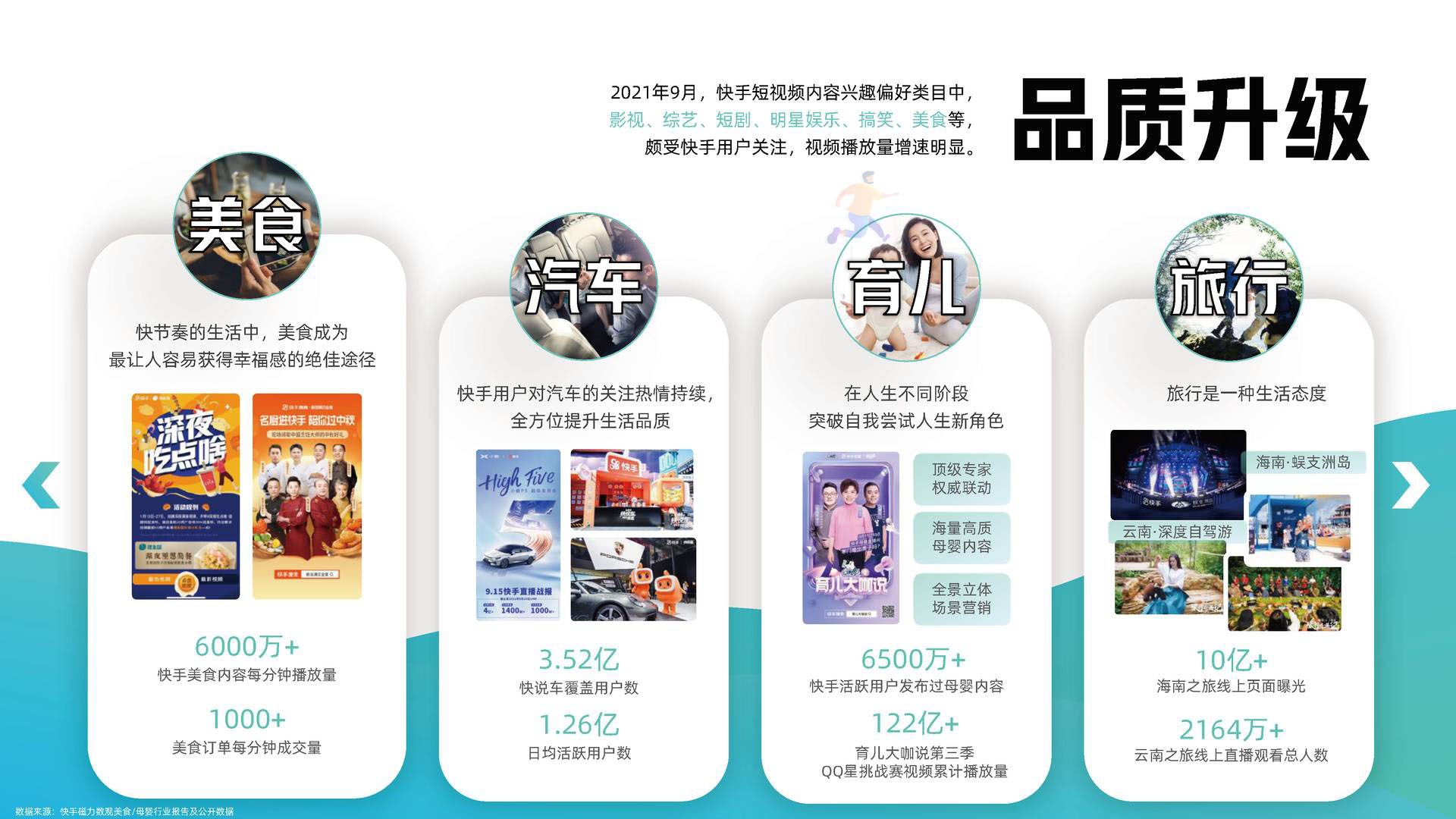 快手2022年内容招商通案 短视频通案(图20)