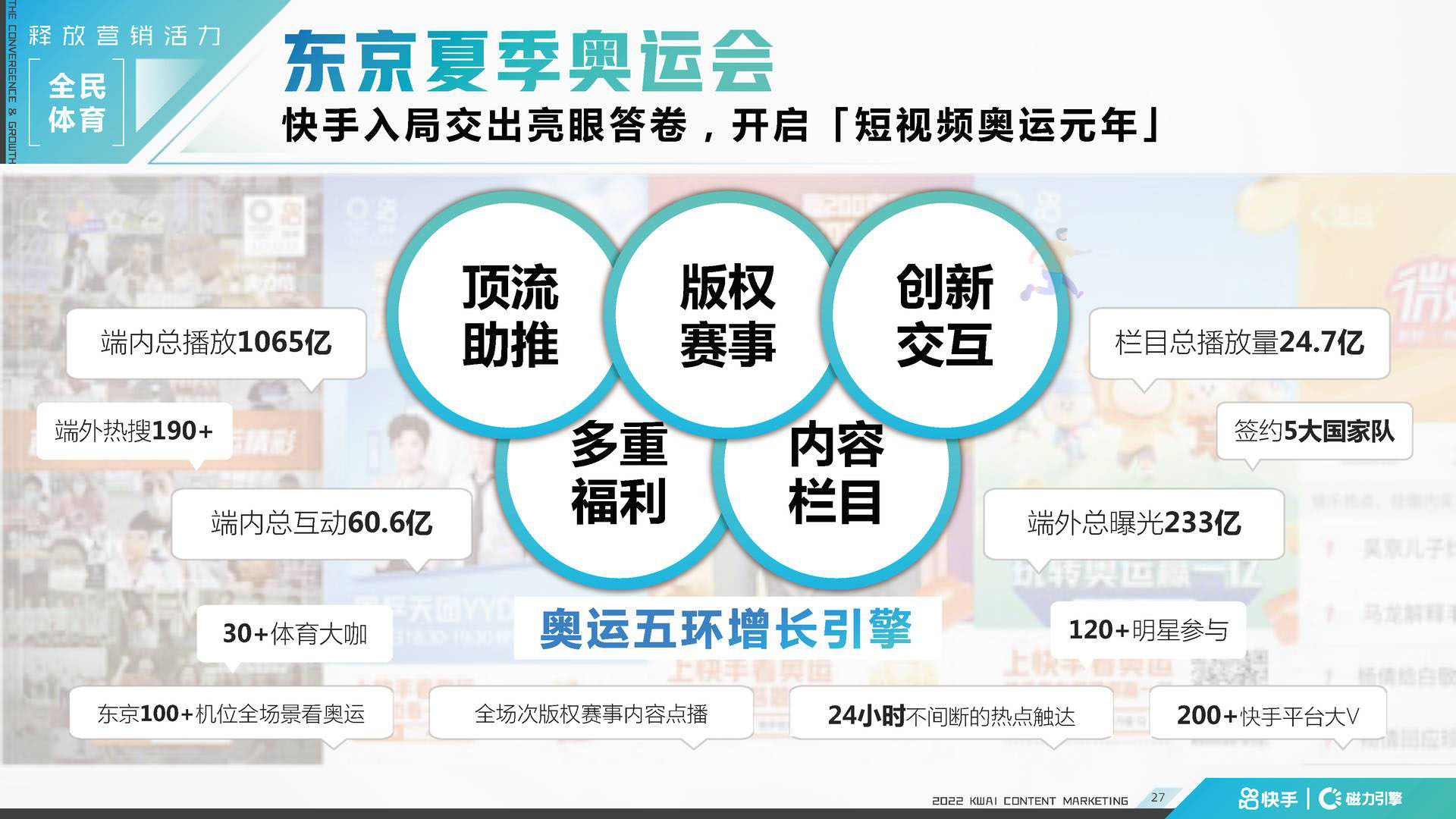 快手2022年内容招商通案 短视频通案(图25)