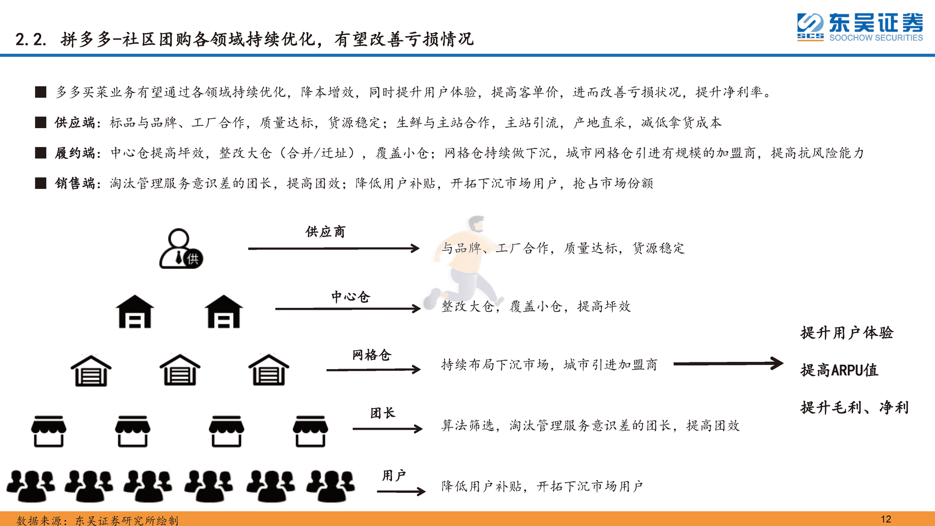传媒互联网行业深度报告：电商平台-阿里巴巴、京东集团、拼多多对比研究(图12)