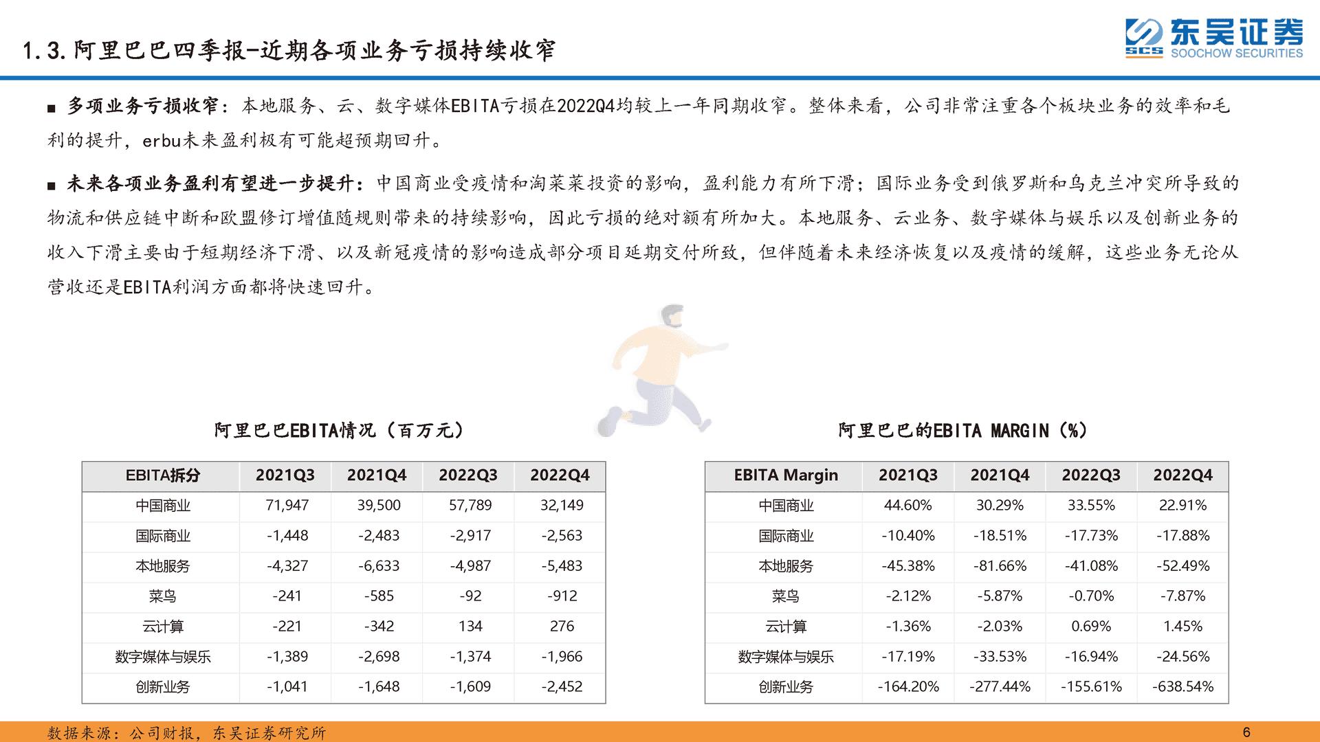 传媒互联网行业深度报告：电商平台-阿里巴巴、京东集团、拼多多对比研究(图6)