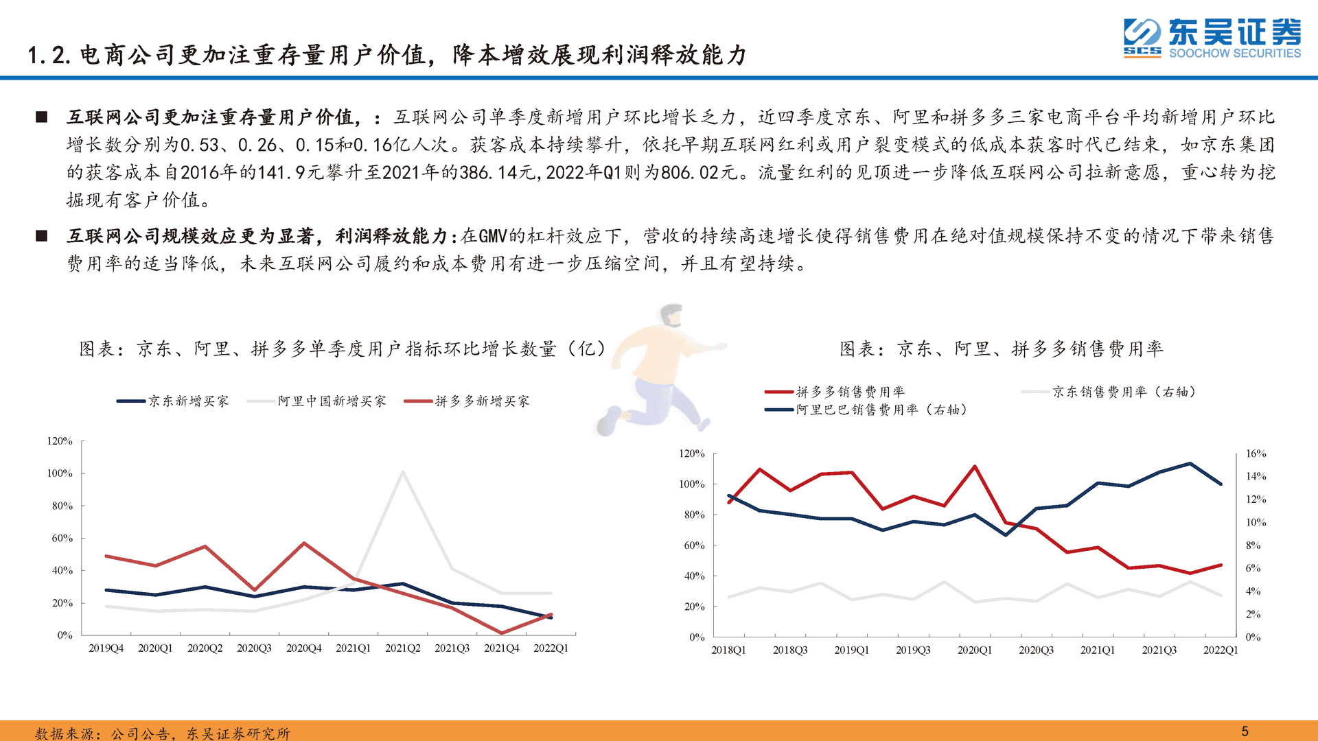 传媒互联网行业深度报告：电商平台-阿里巴巴、京东集团、拼多多对比研究(图5)