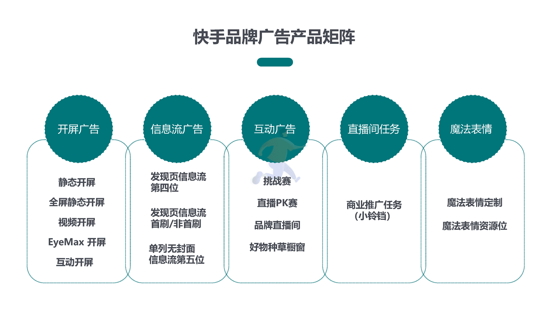 快手品牌广告产品手册汇总 移动互联网广告投放通案(图2)