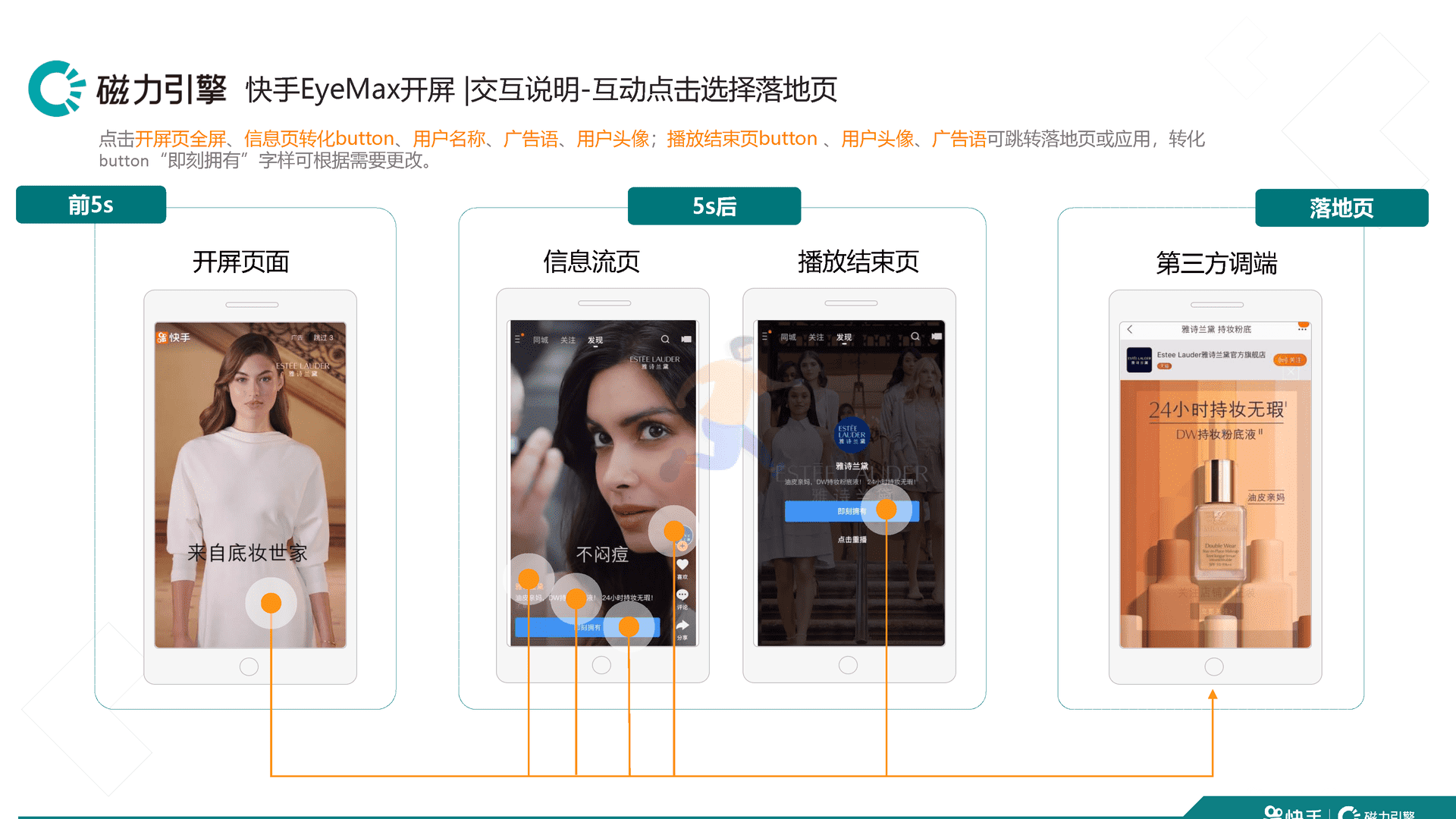 快手品牌广告产品手册汇总 移动互联网广告投放通案(图15)