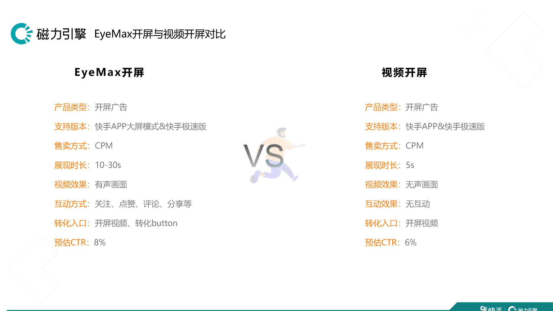 快手品牌广告产品手册汇总 移动互联网广告投放通案(图18)
