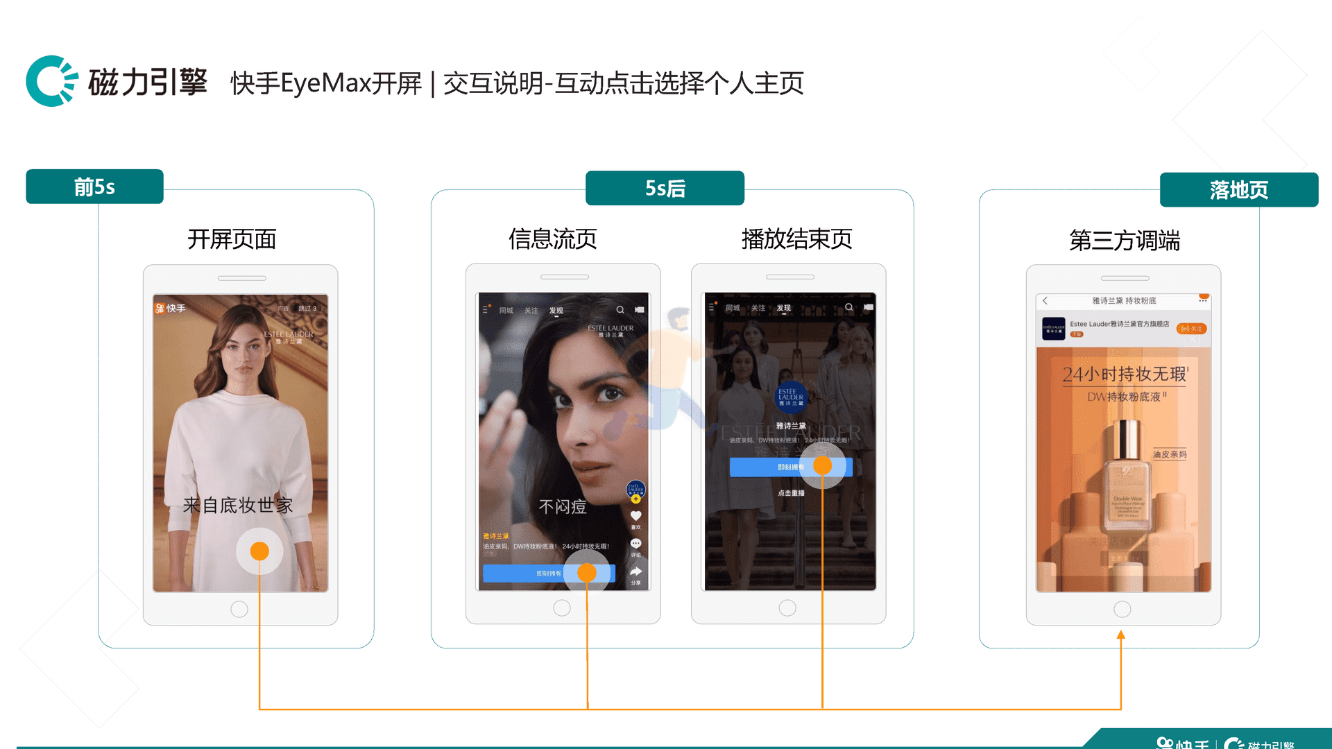 快手品牌广告产品手册汇总 移动互联网广告投放通案(图16)