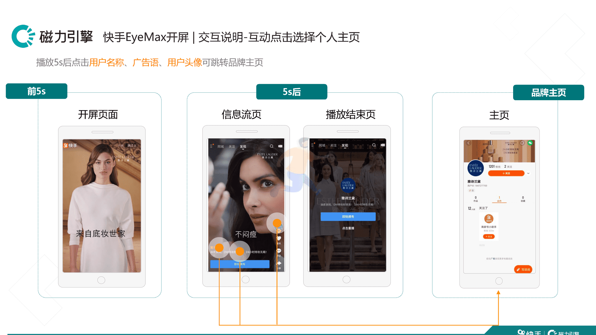快手品牌广告产品手册汇总 移动互联网广告投放通案(图17)