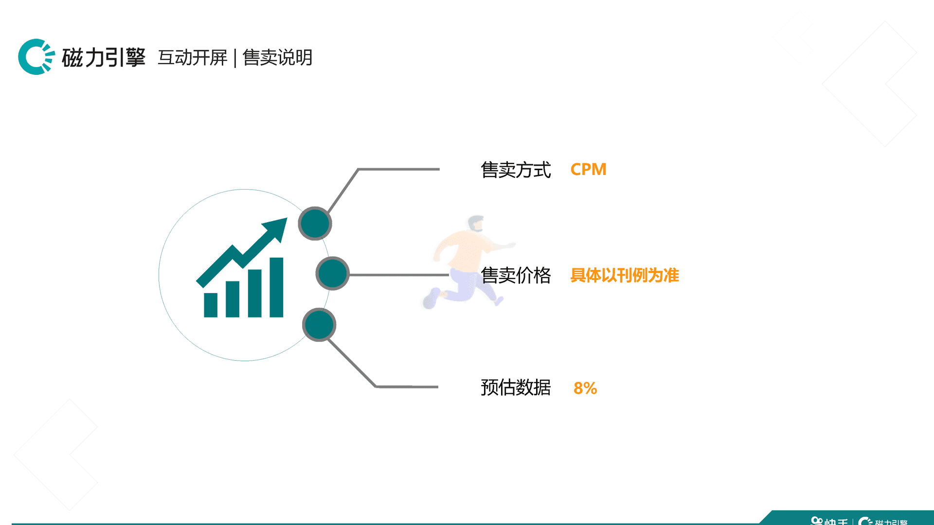 快手品牌广告产品手册汇总 移动互联网广告投放通案(图26)