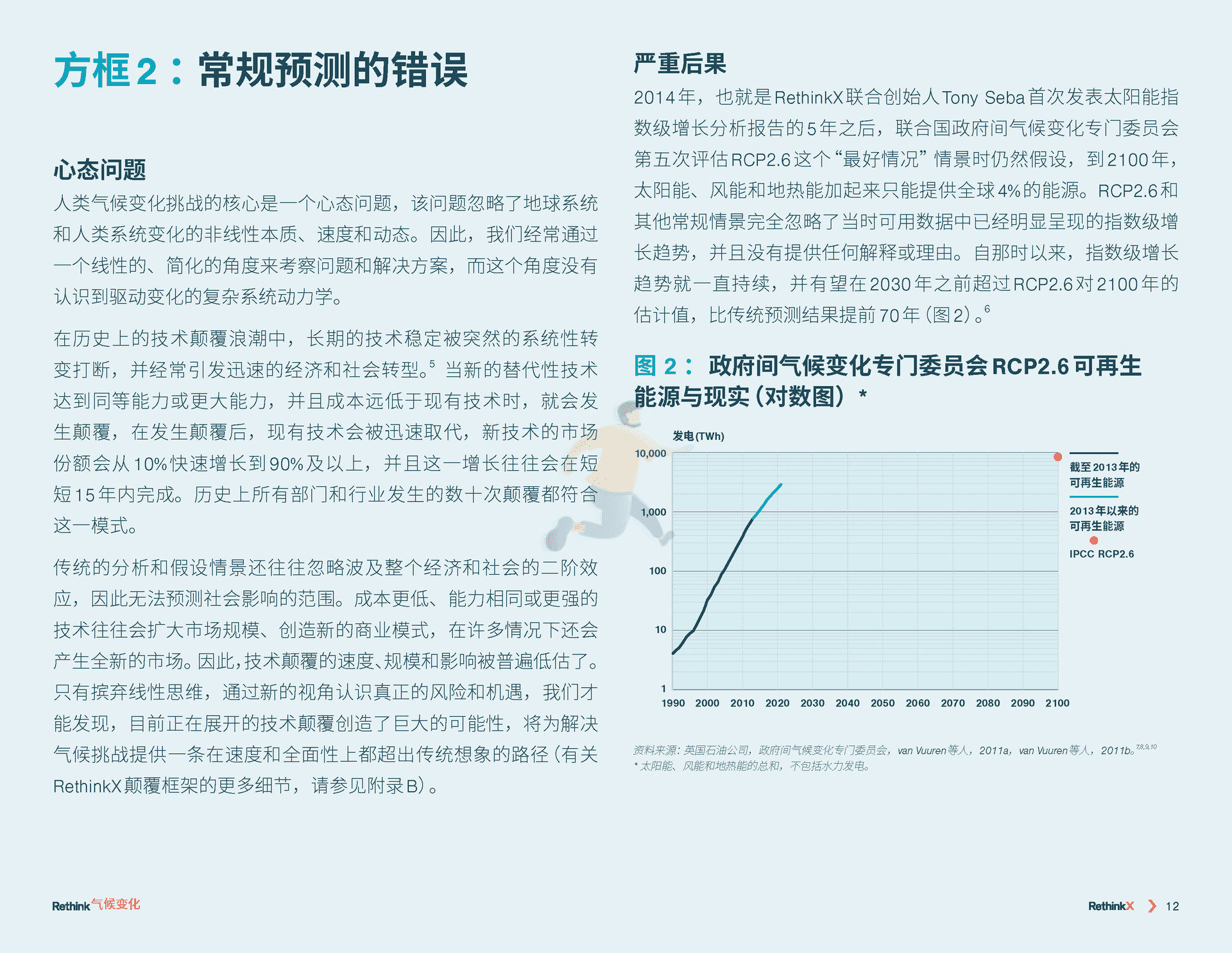 气候变化再思考：2035前碳排放如何减少90%(图13)