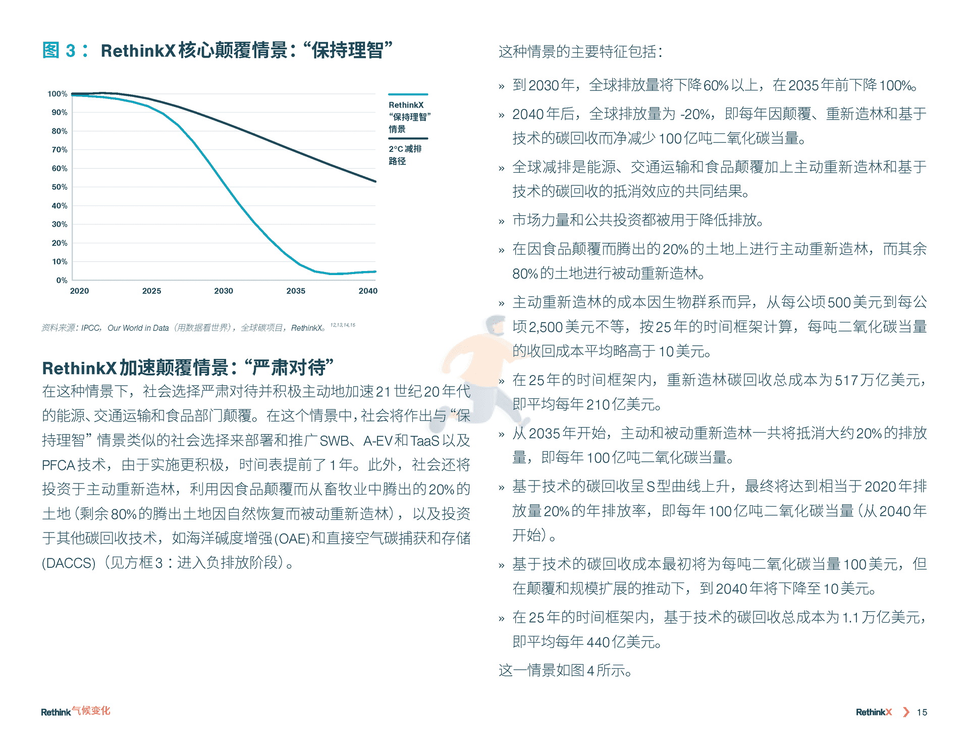 气候变化再思考：2035前碳排放如何减少90%(图16)