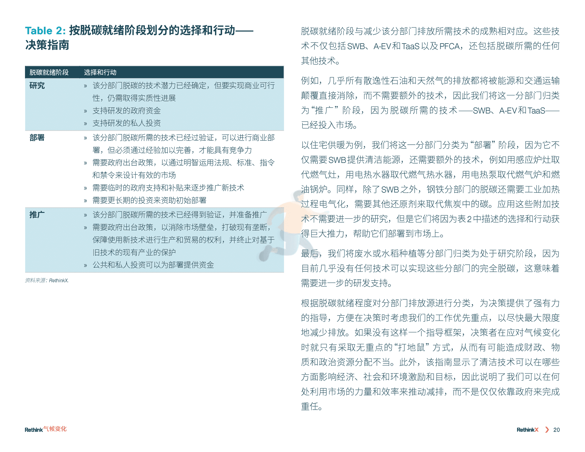 气候变化再思考：2035前碳排放如何减少90%(图21)