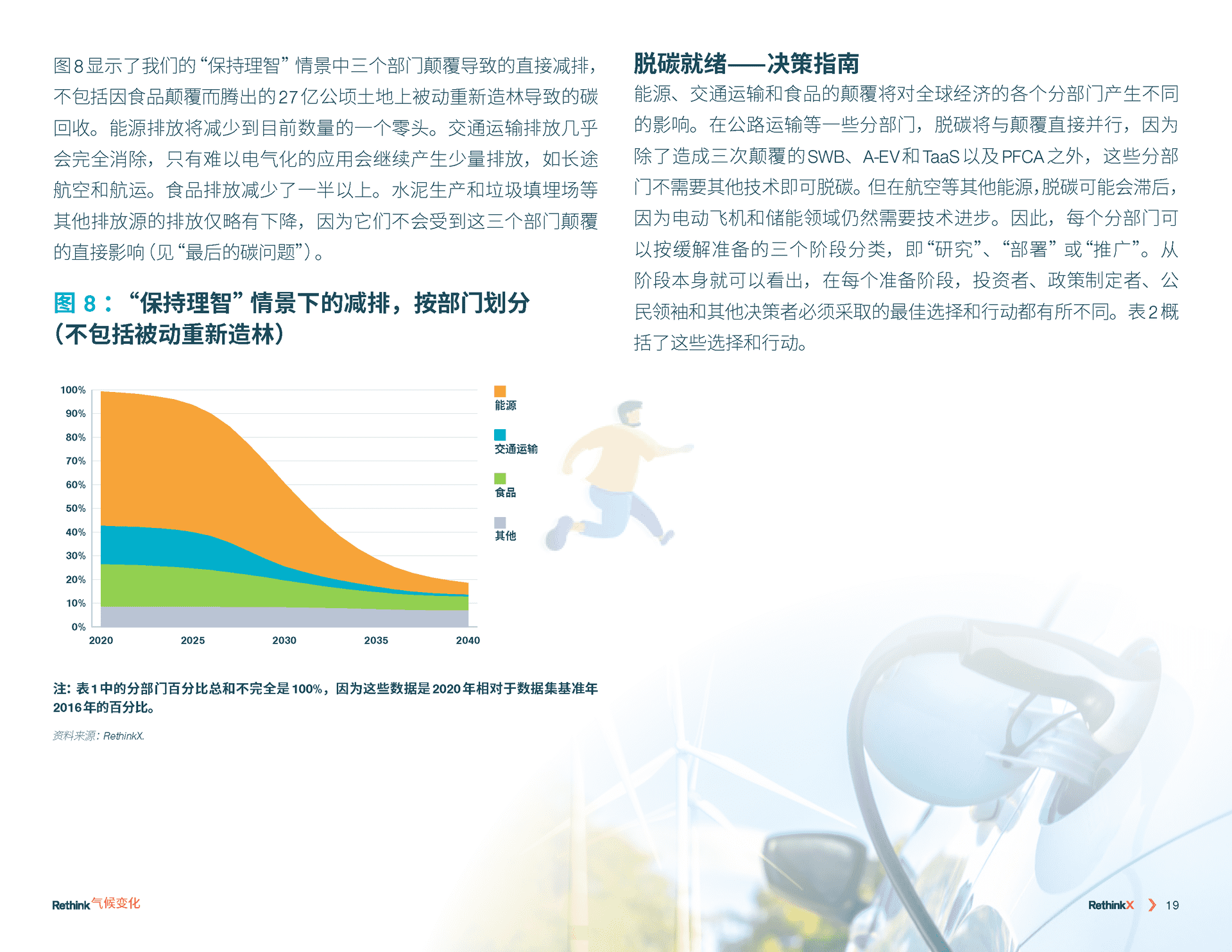 气候变化再思考：2035前碳排放如何减少90%(图20)