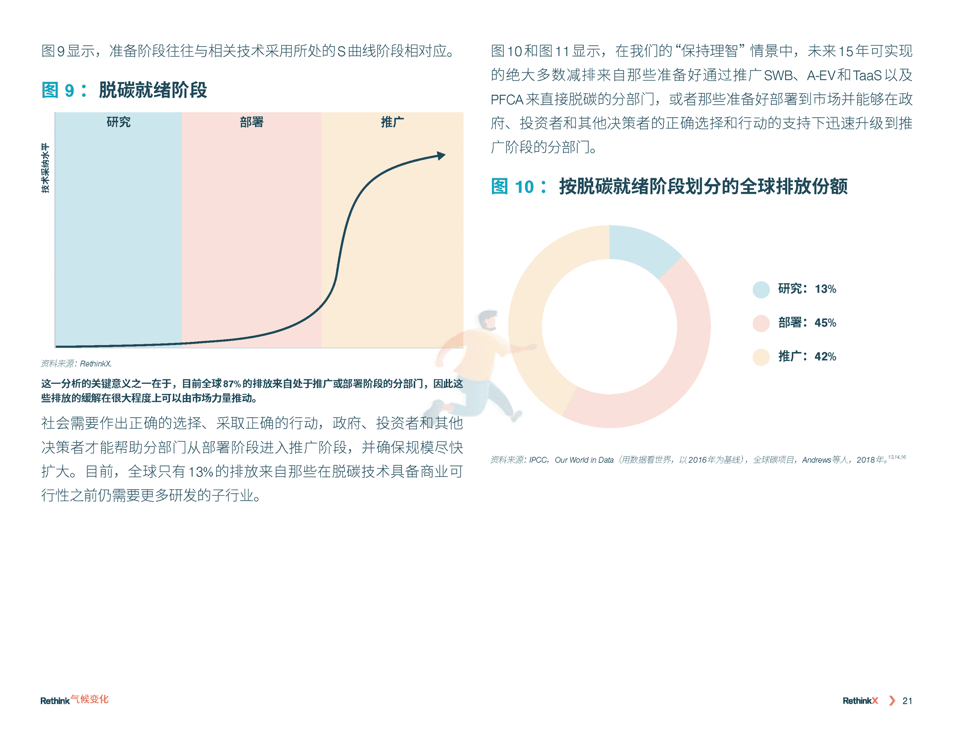 气候变化再思考：2035前碳排放如何减少90%(图22)