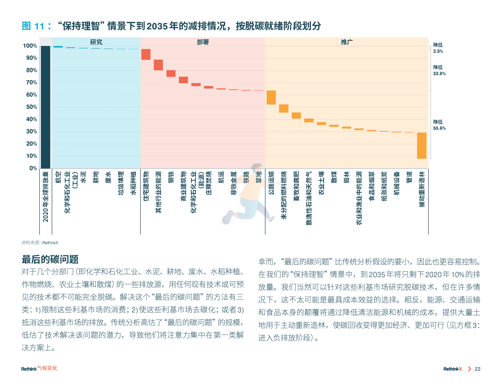 气候变化再思考：2035前碳排放如何减少90%(图23)