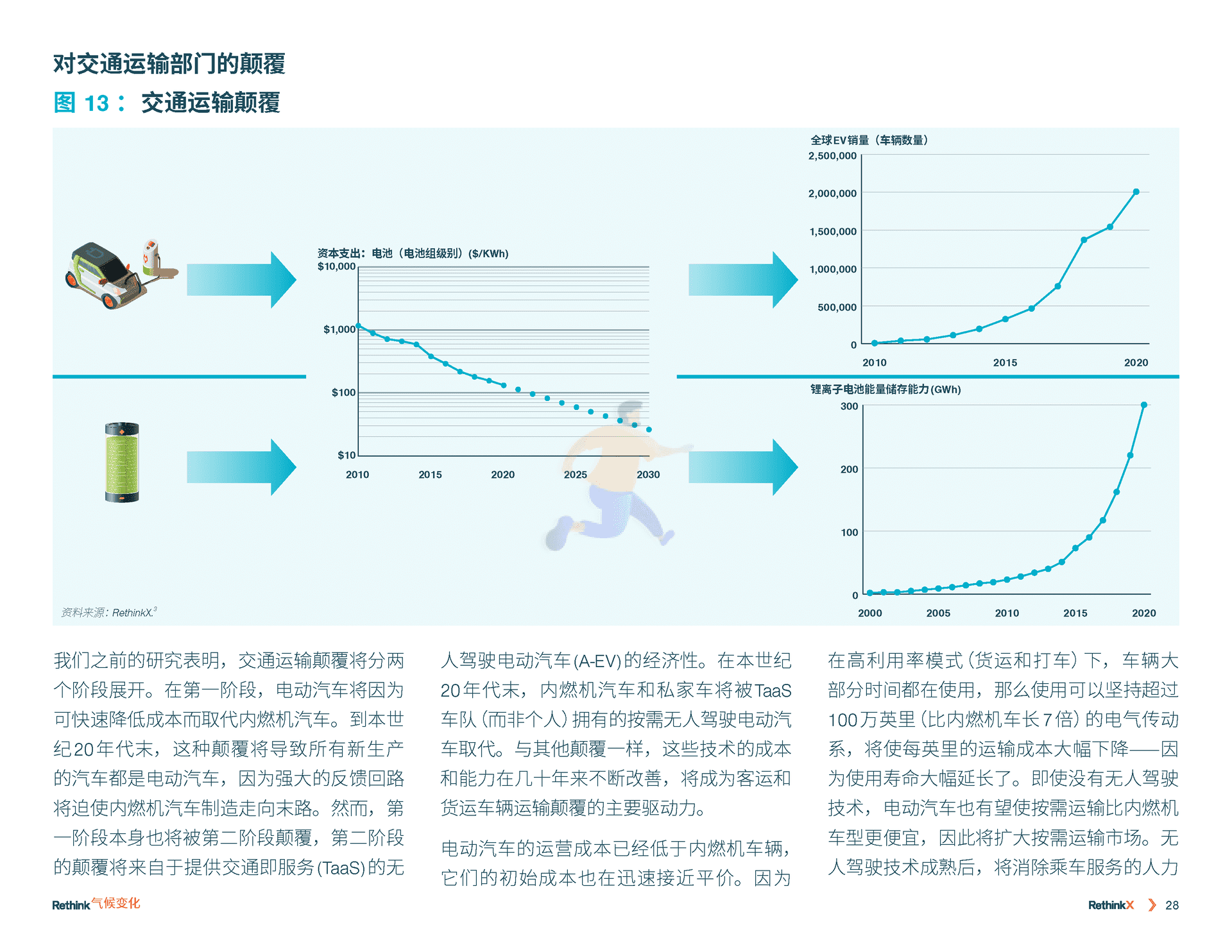 气候变化再思考：2035前碳排放如何减少90%(图29)
