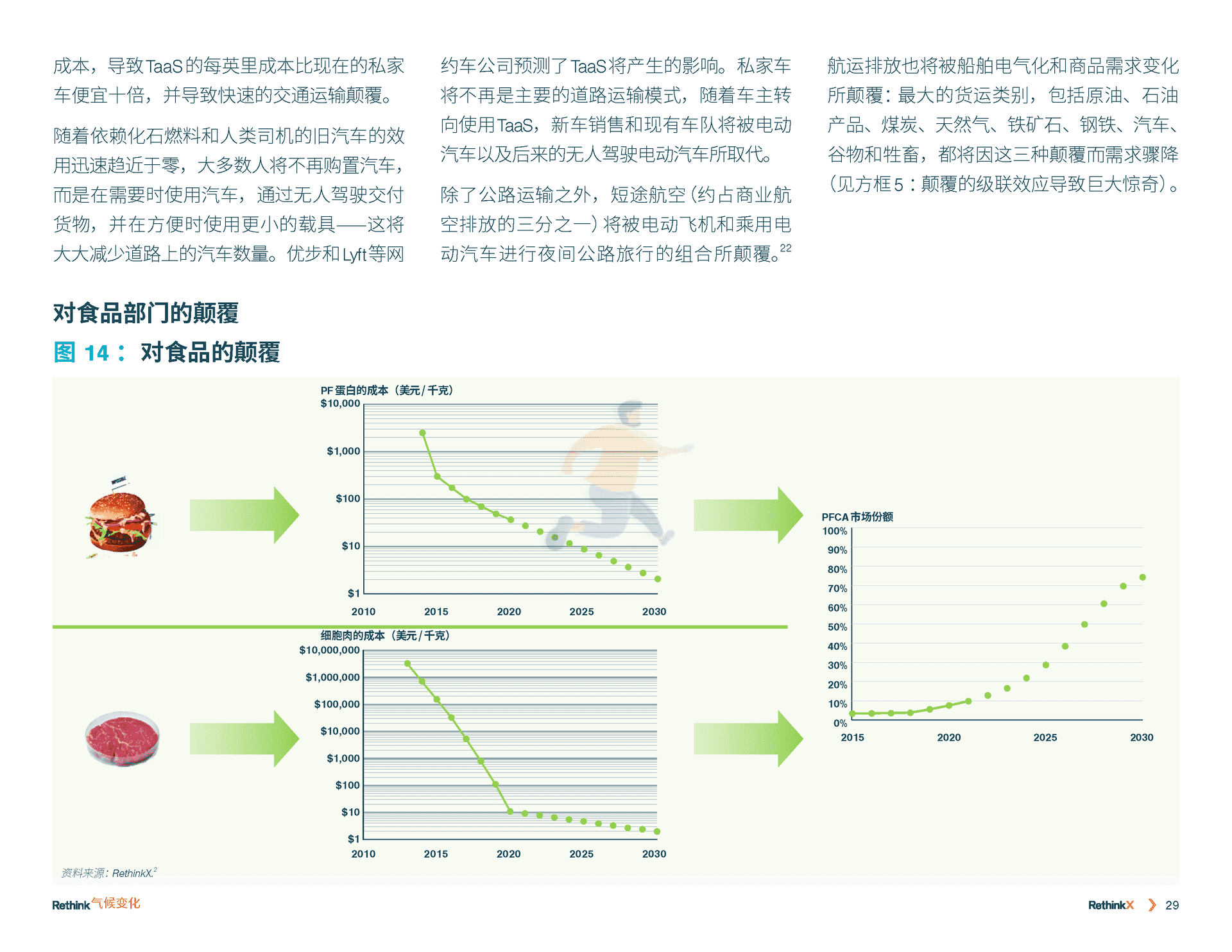 气候变化再思考：2035前碳排放如何减少90%(图30)