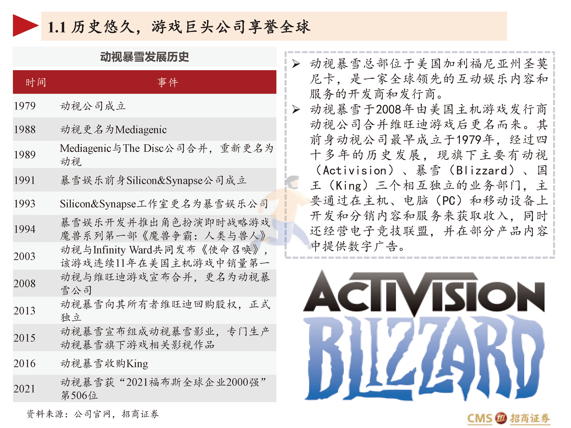 动视暴雪-ATVI.US-全球游戏龙头的IP变迁史与元宇宙时代的进击(图5)
