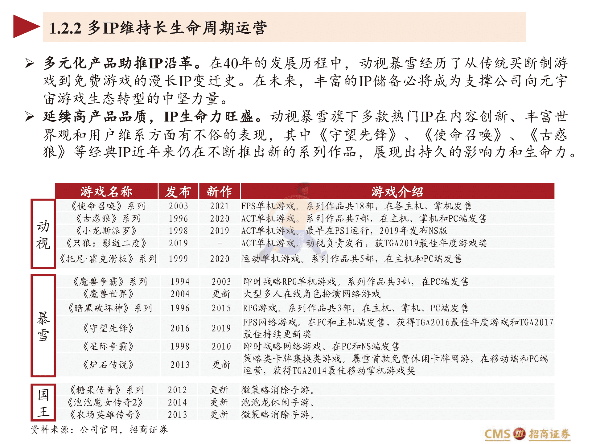 动视暴雪-ATVI.US-全球游戏龙头的IP变迁史与元宇宙时代的进击(图7)