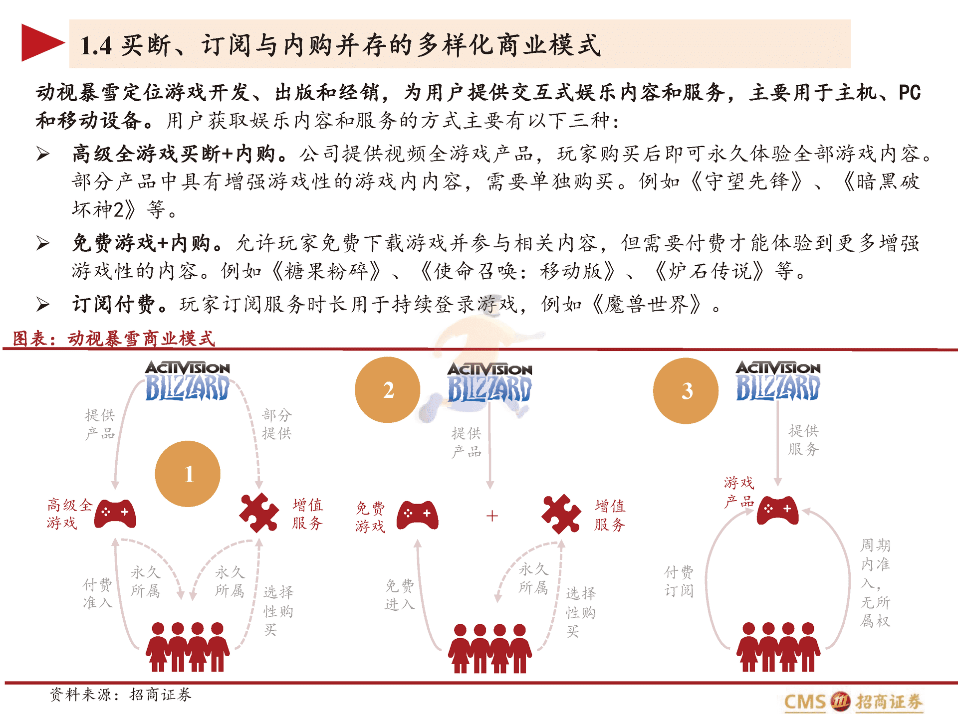 动视暴雪-ATVI.US-全球游戏龙头的IP变迁史与元宇宙时代的进击(图9)