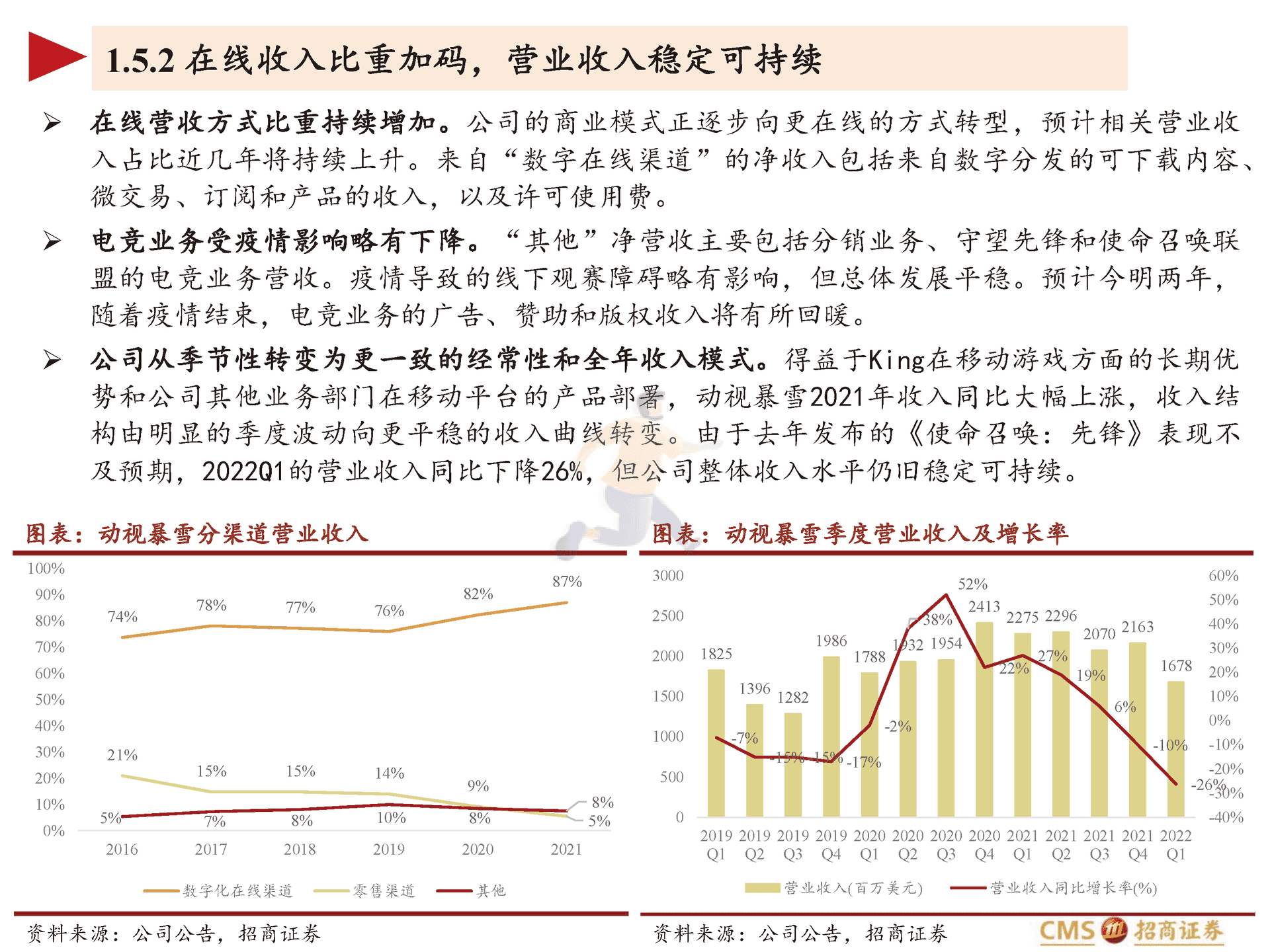 动视暴雪-ATVI.US-全球游戏龙头的IP变迁史与元宇宙时代的进击(图11)