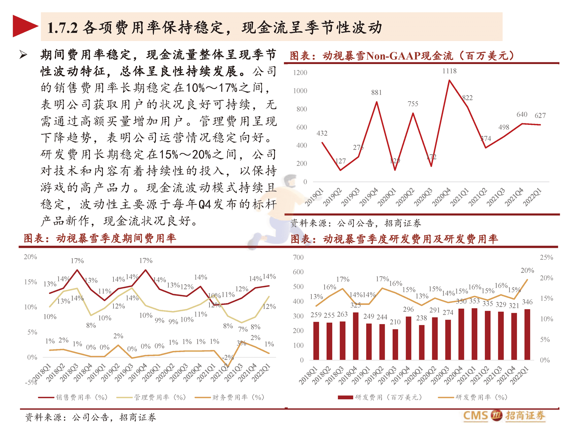 动视暴雪-ATVI.US-全球游戏龙头的IP变迁史与元宇宙时代的进击(图15)