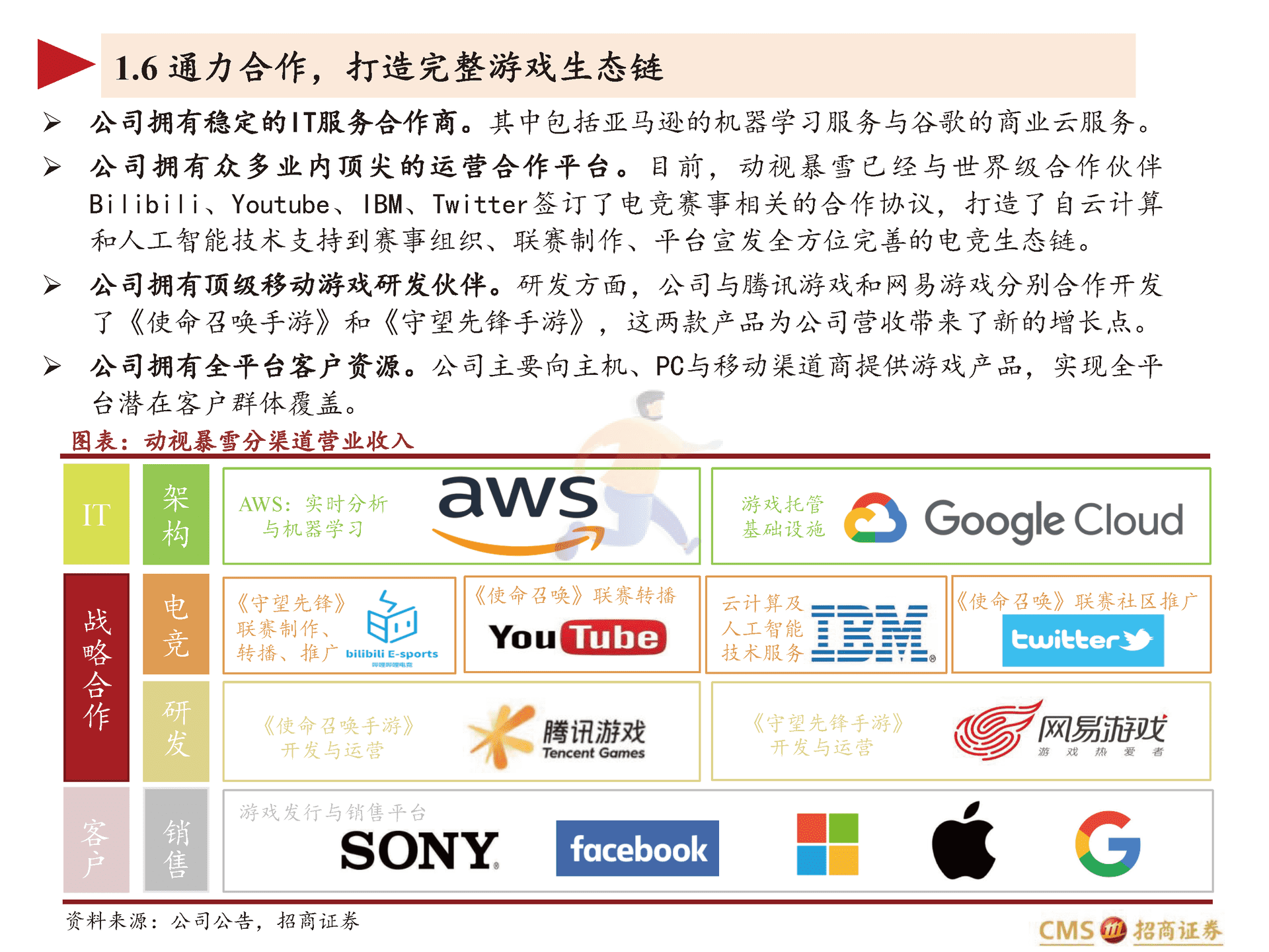 动视暴雪-ATVI.US-全球游戏龙头的IP变迁史与元宇宙时代的进击(图13)