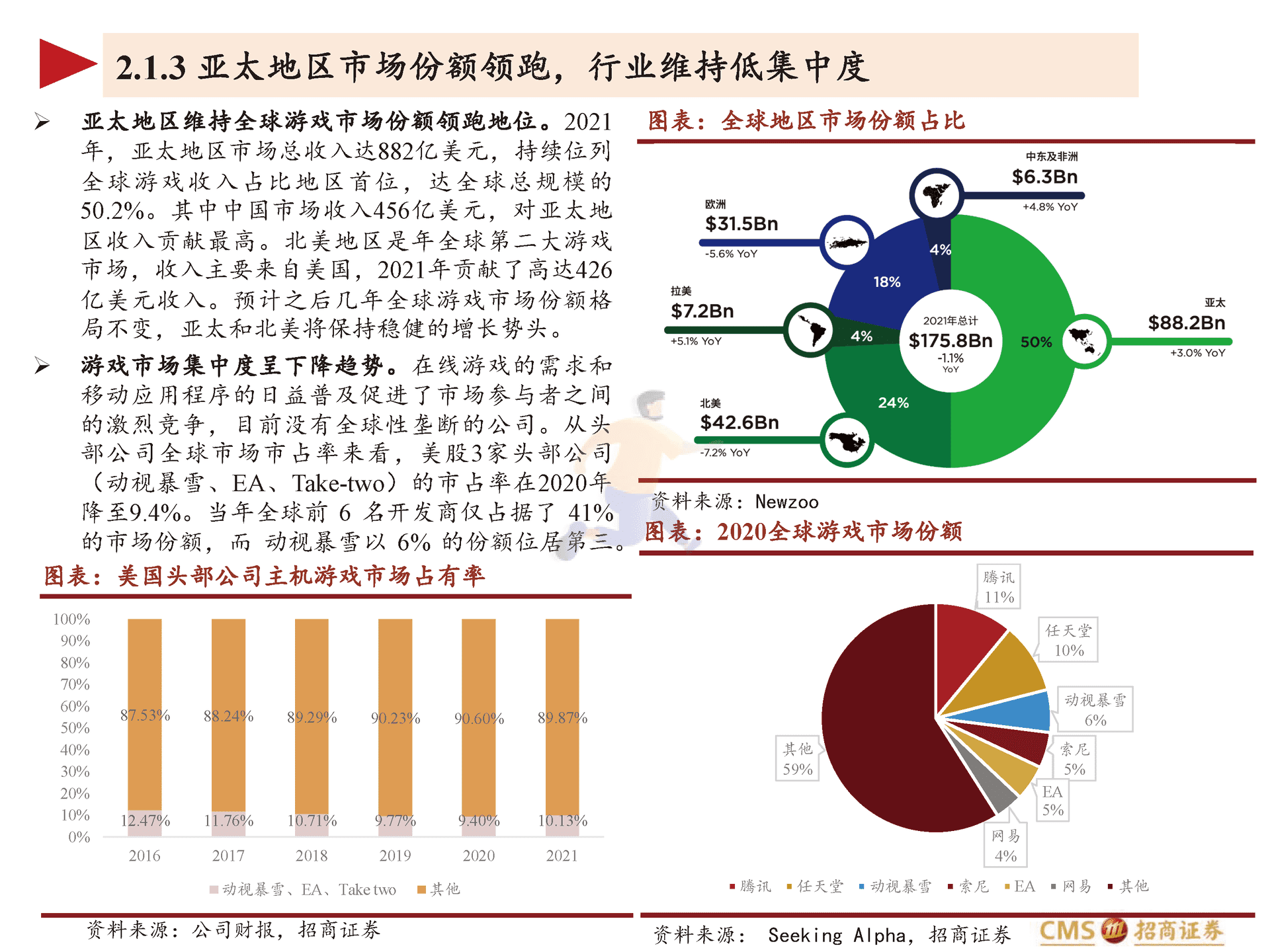 动视暴雪-ATVI.US-全球游戏龙头的IP变迁史与元宇宙时代的进击(图19)
