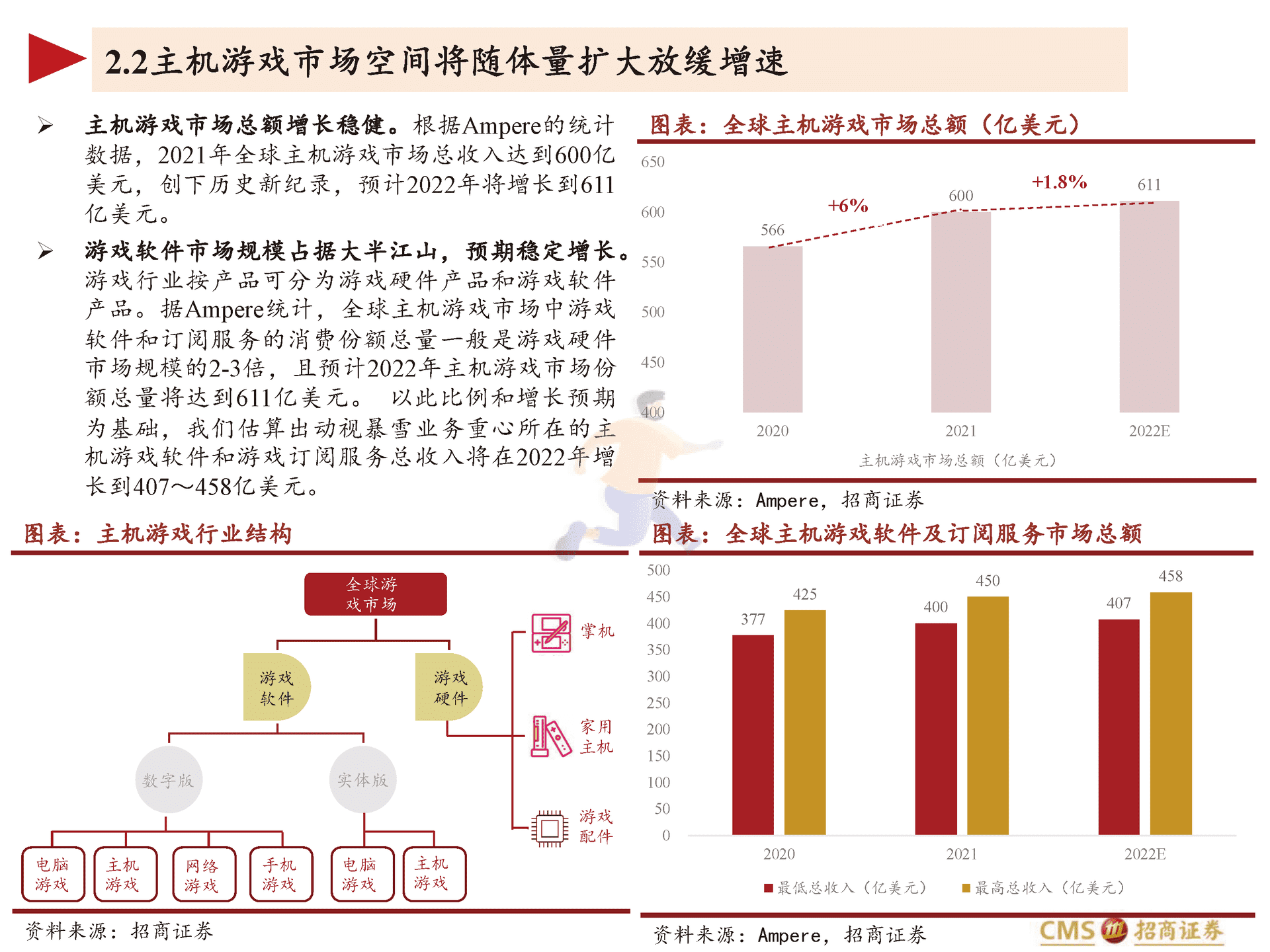 动视暴雪-ATVI.US-全球游戏龙头的IP变迁史与元宇宙时代的进击(图20)
