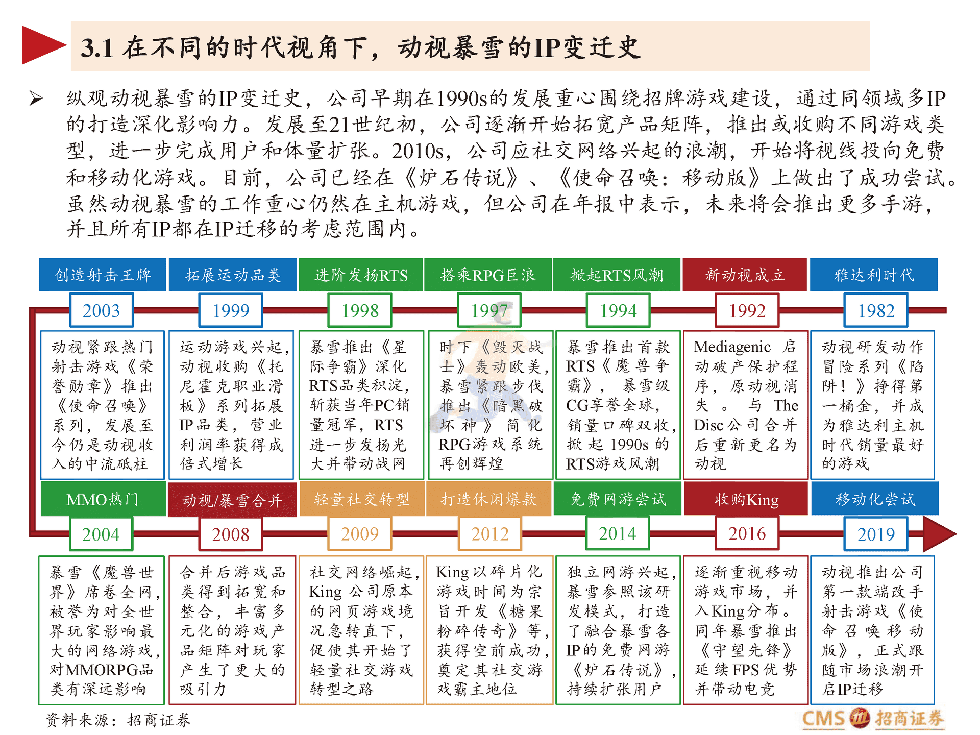 动视暴雪-ATVI.US-全球游戏龙头的IP变迁史与元宇宙时代的进击(图24)